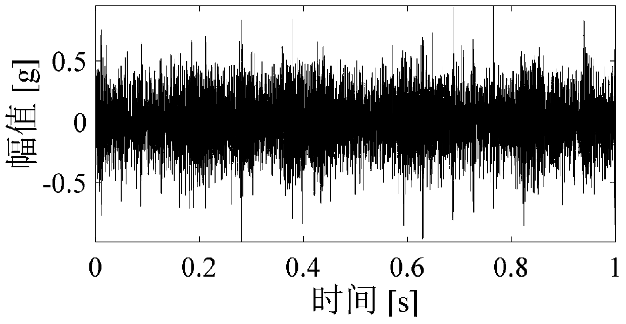 Maximum correlation kurtosis deconvolution method without period