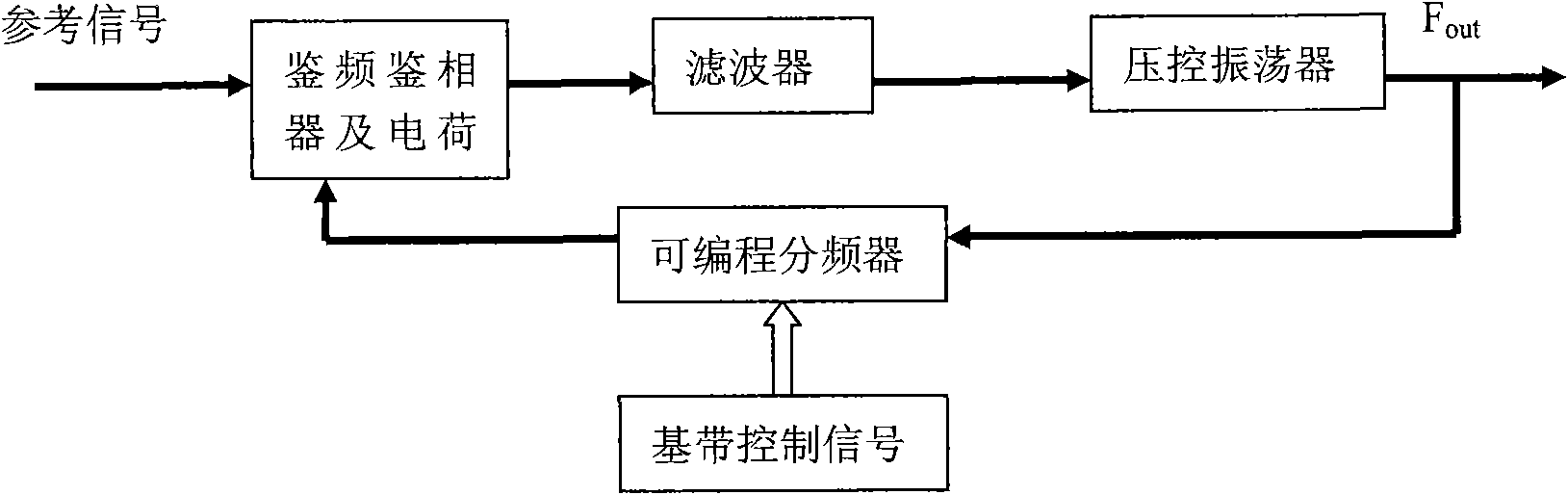 Dual-modulus prescaler with self-adaptive dormancy