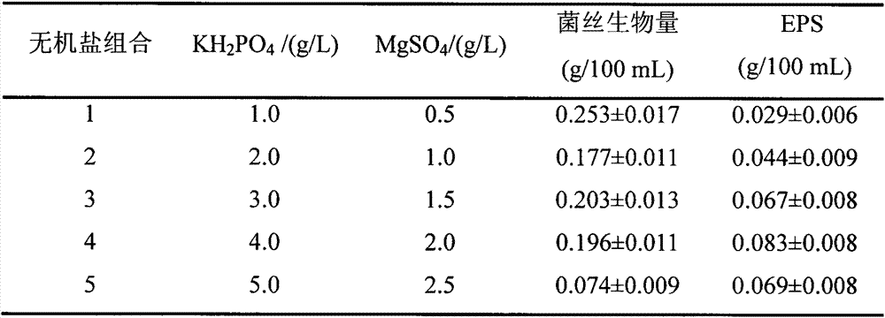 Plant root growth promoting agent