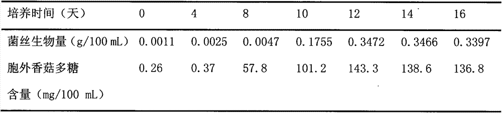 Plant root growth promoting agent