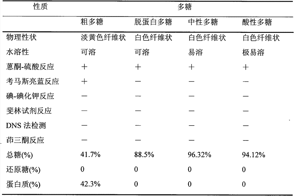 Plant root growth promoting agent