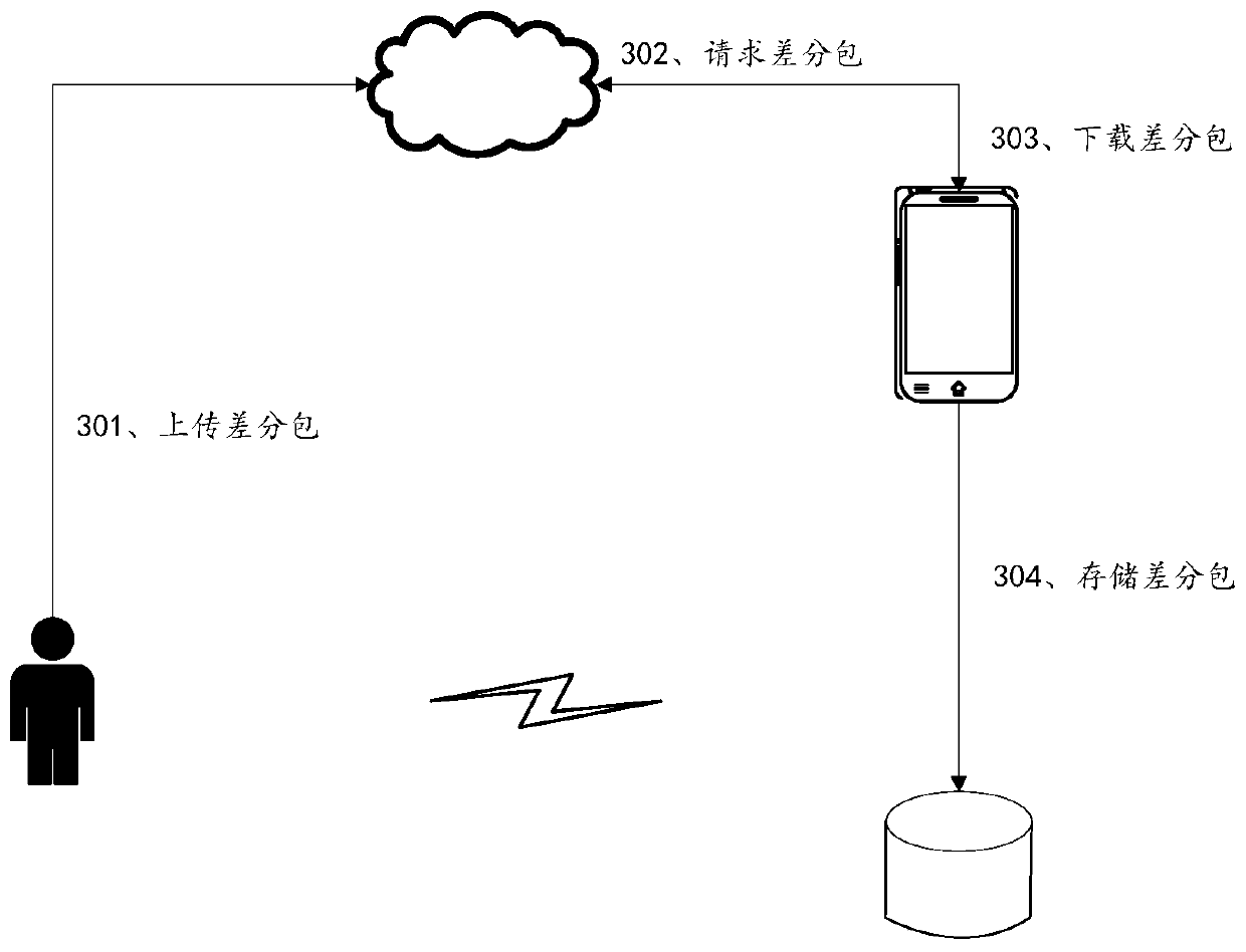 OTA upgrading method, OTA upgrading device and computer equipment