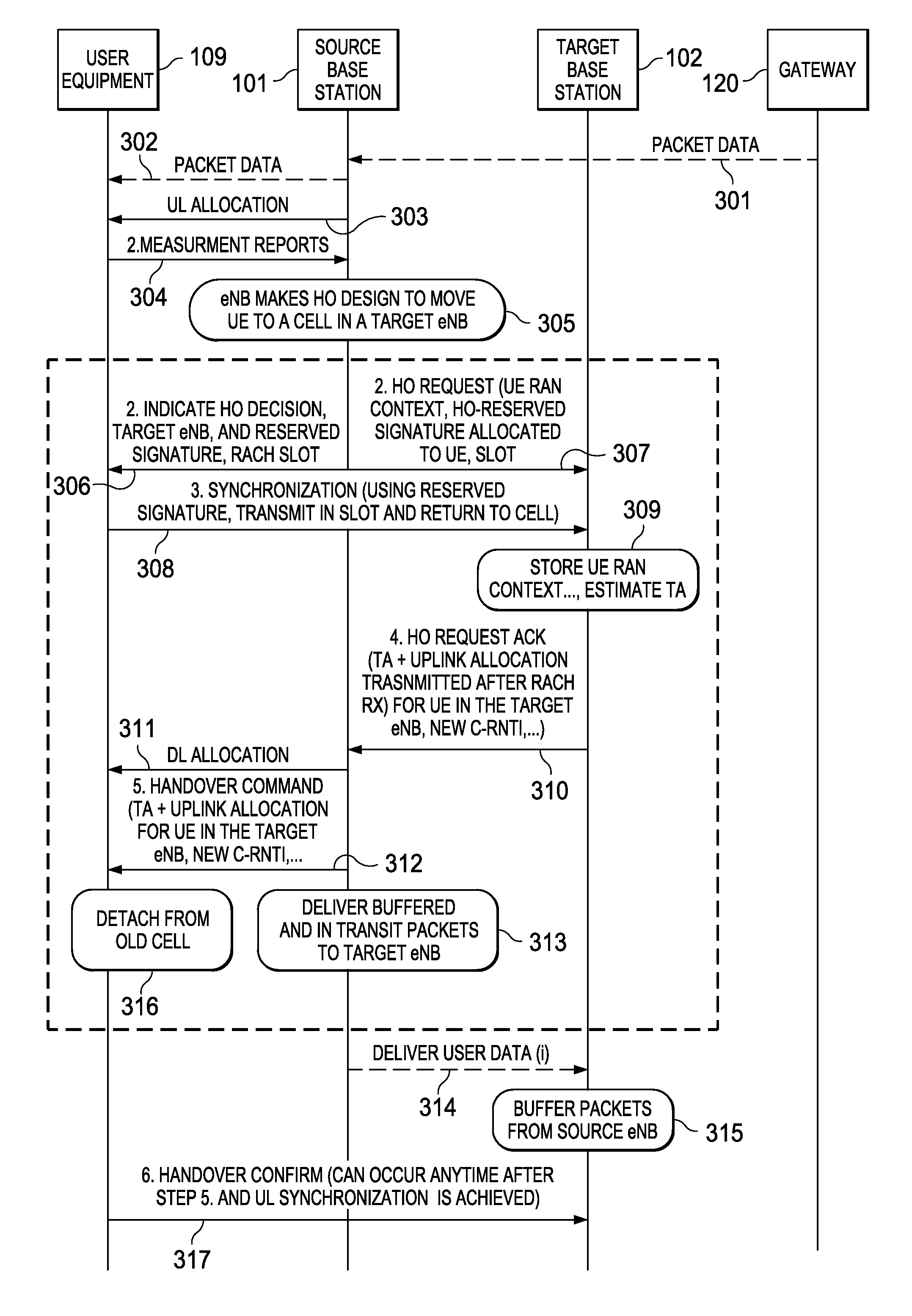 Pre-synchronization method for hard handovers in wireless networks