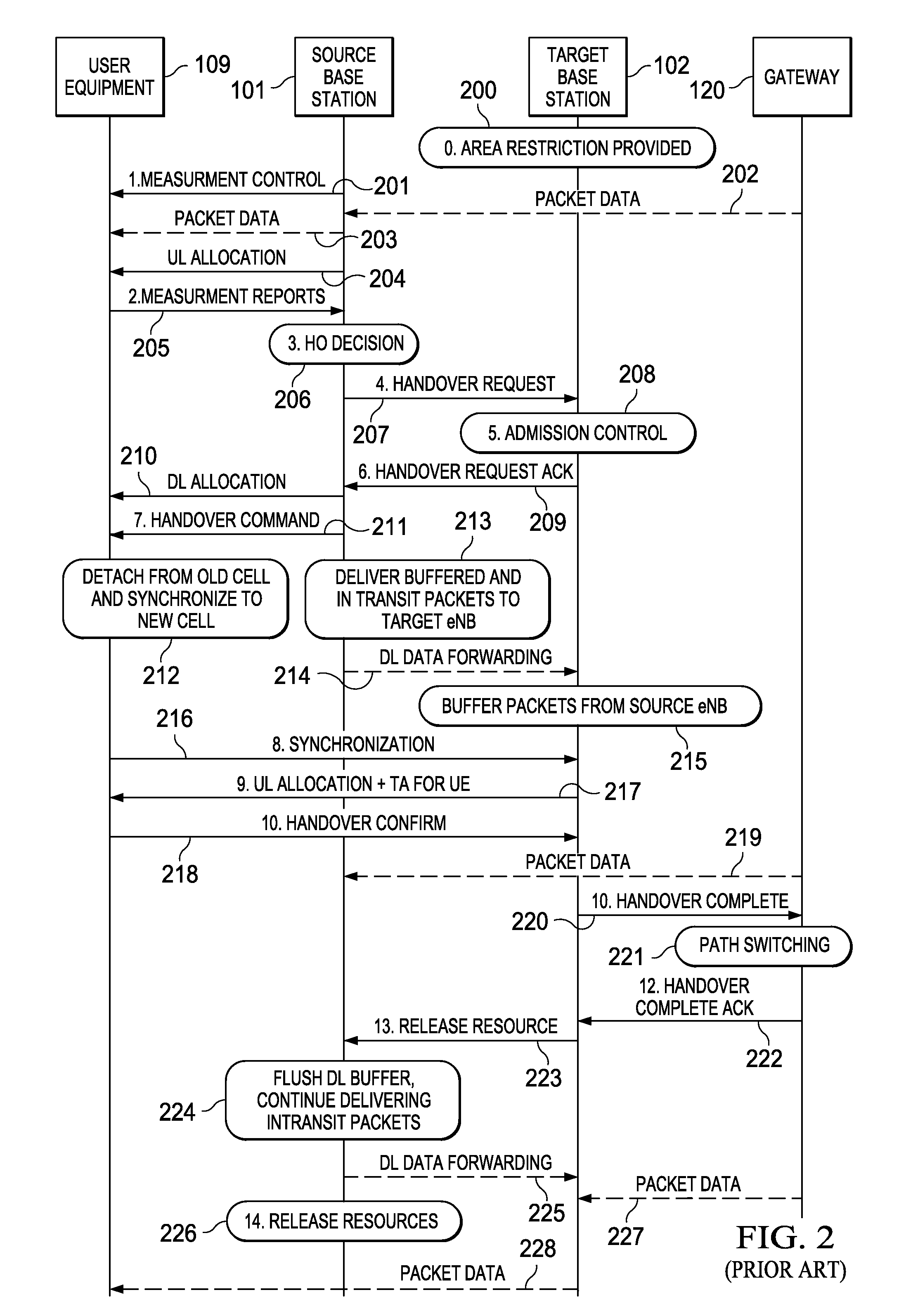 Pre-synchronization method for hard handovers in wireless networks