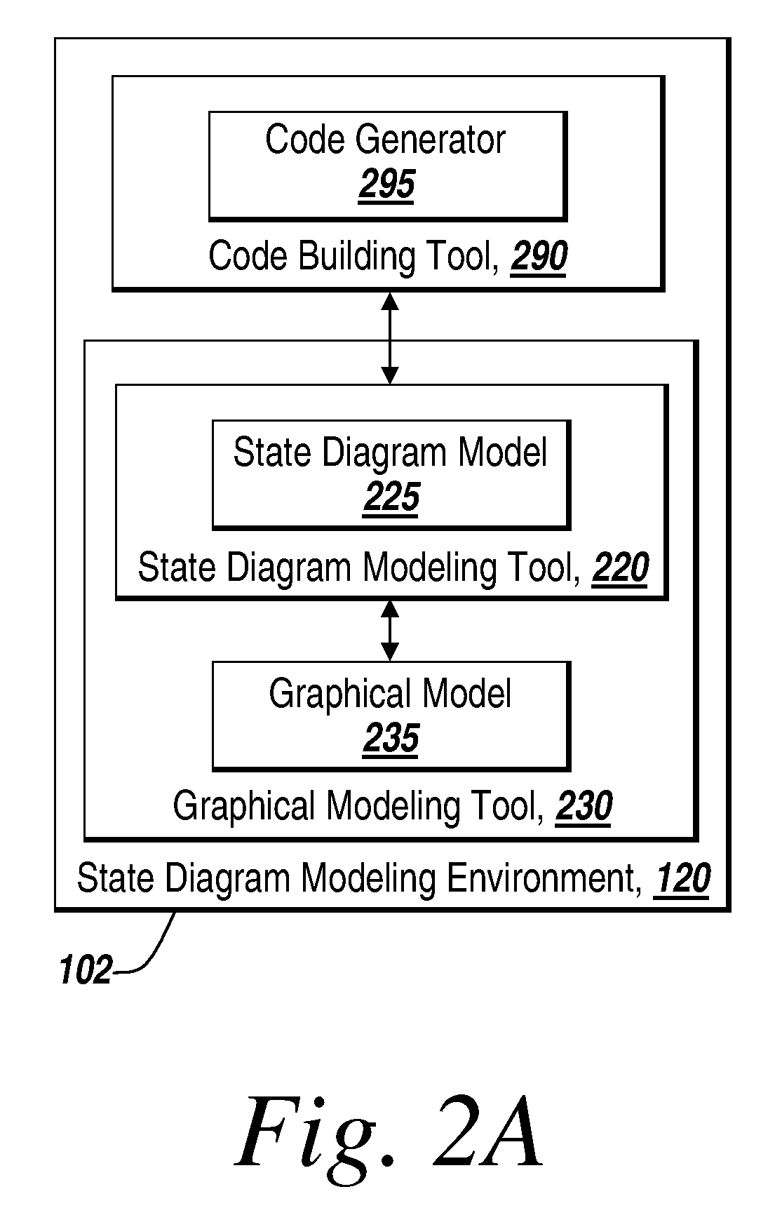 Multi-rate hierarchical state diagrams