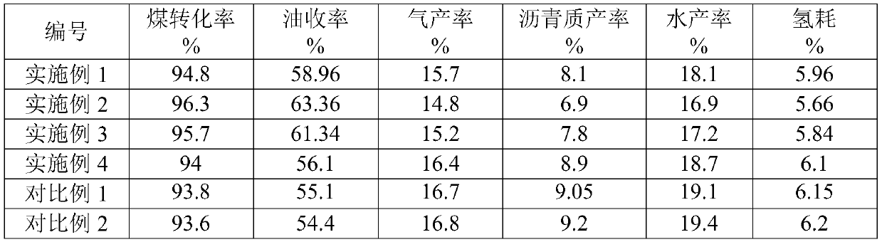 Coal liquefaction method and system