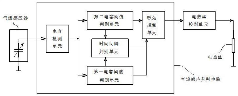 Electronic cigarette oil leakage protection device and method