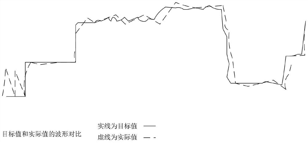 Efficient PID control method and device, and controller