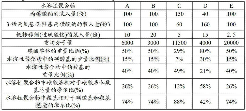 Slurry composition for porous film in battery, method for manufacturing porous film for secondary battery, porous film for secondary battery, electrode for secondary battery, separator for secondary battery, and secondary battery