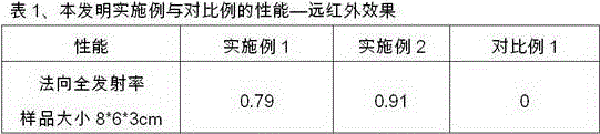 Far-infrared polyolefin elastomer material, and preparation method and application thereof