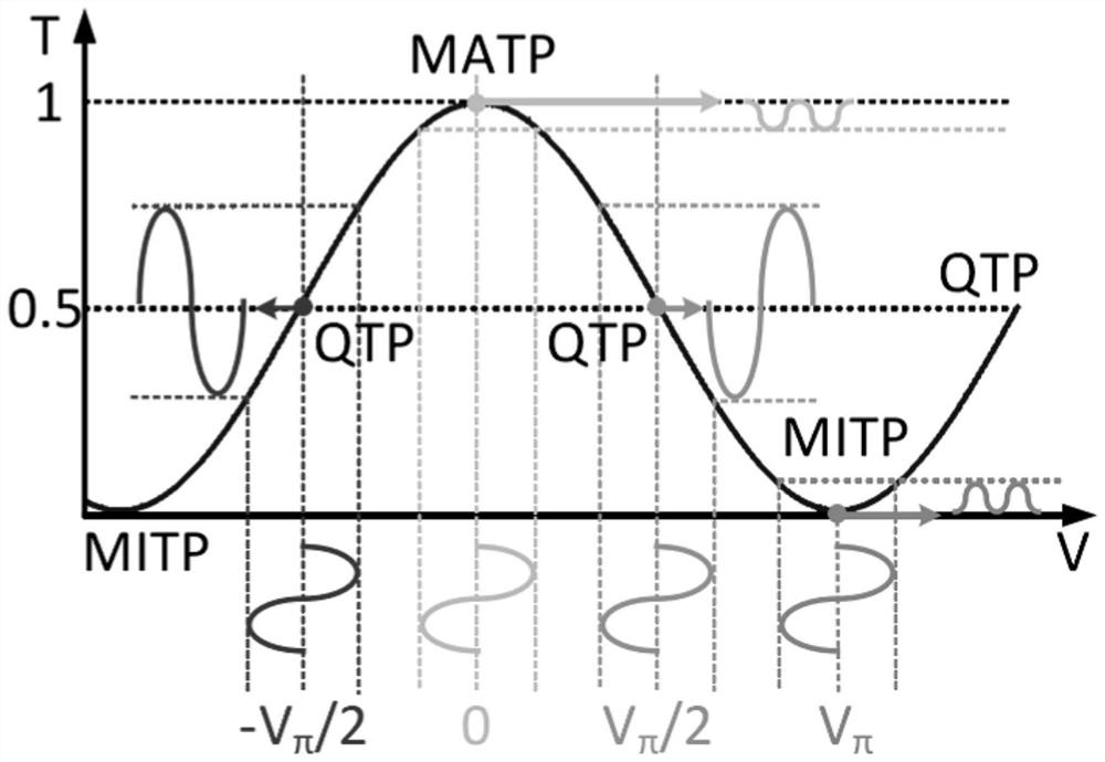 Linear frequency modulation radar signal generation system and generation method