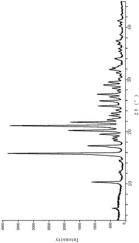 Vildagliptin tablet and preparation method thereof