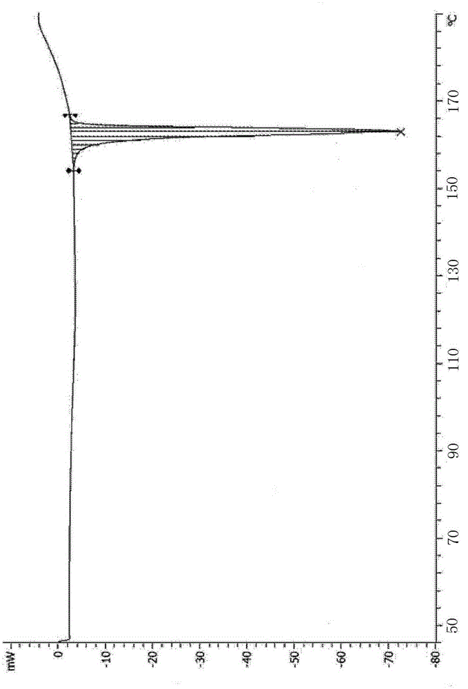 Vildagliptin tablet and preparation method thereof