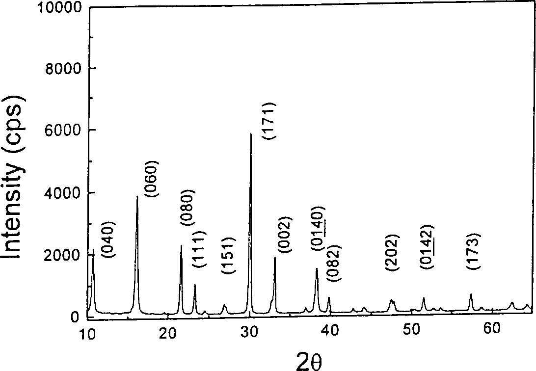 Process for preparing Si base Bi4 Ti3 O12 ferroelectric film