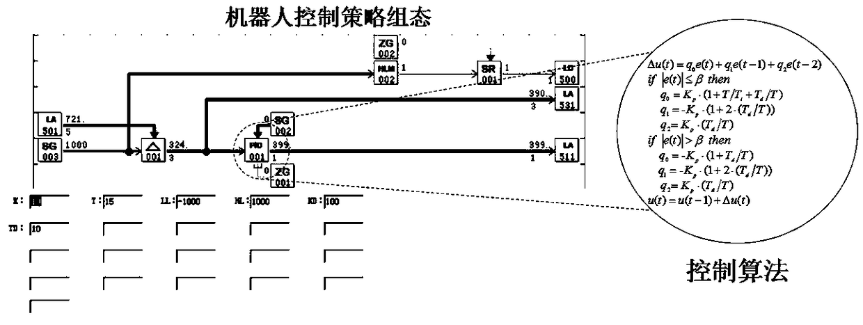 Graphical control configuration method of four-rotor unmanned aerial vehicle