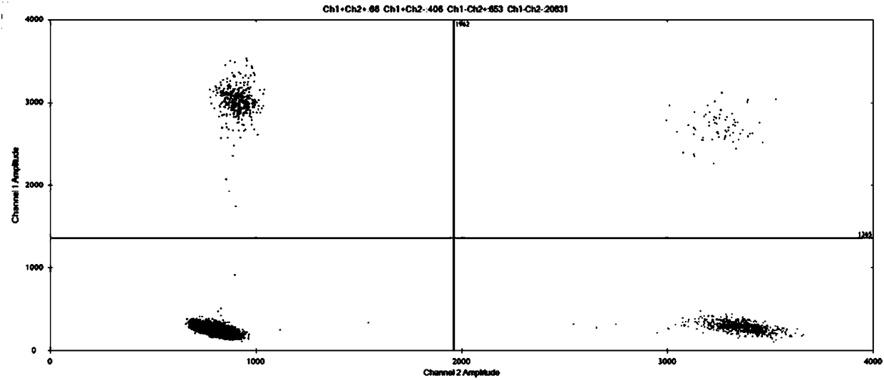 Method for improving sensitivity of digital PCR and kit thereof