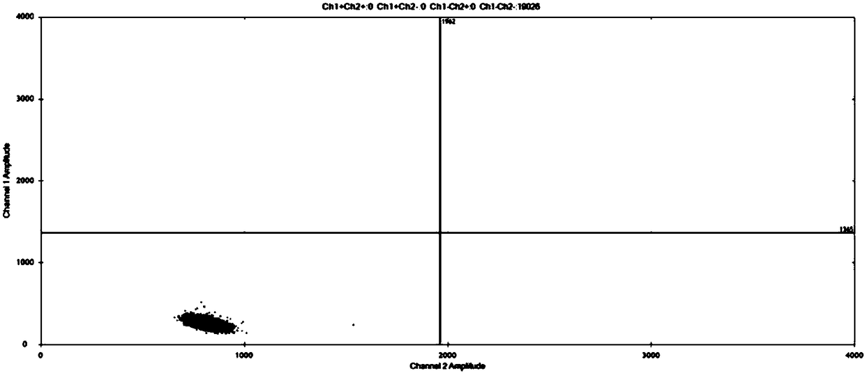 Method for improving sensitivity of digital PCR and kit thereof