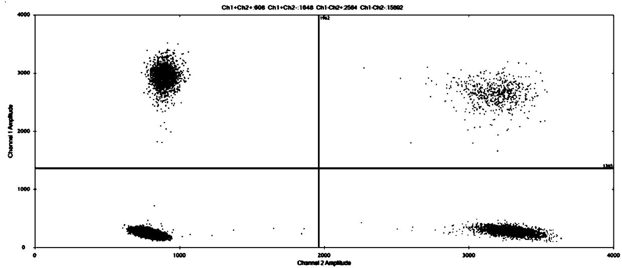 Method for improving sensitivity of digital PCR and kit thereof