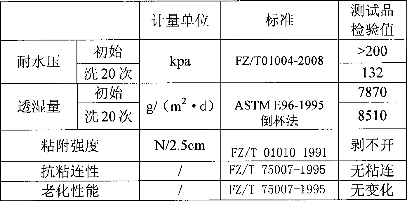 Micropore ligno-cellulose ultramicro powder, as well as preparation method and application thereof