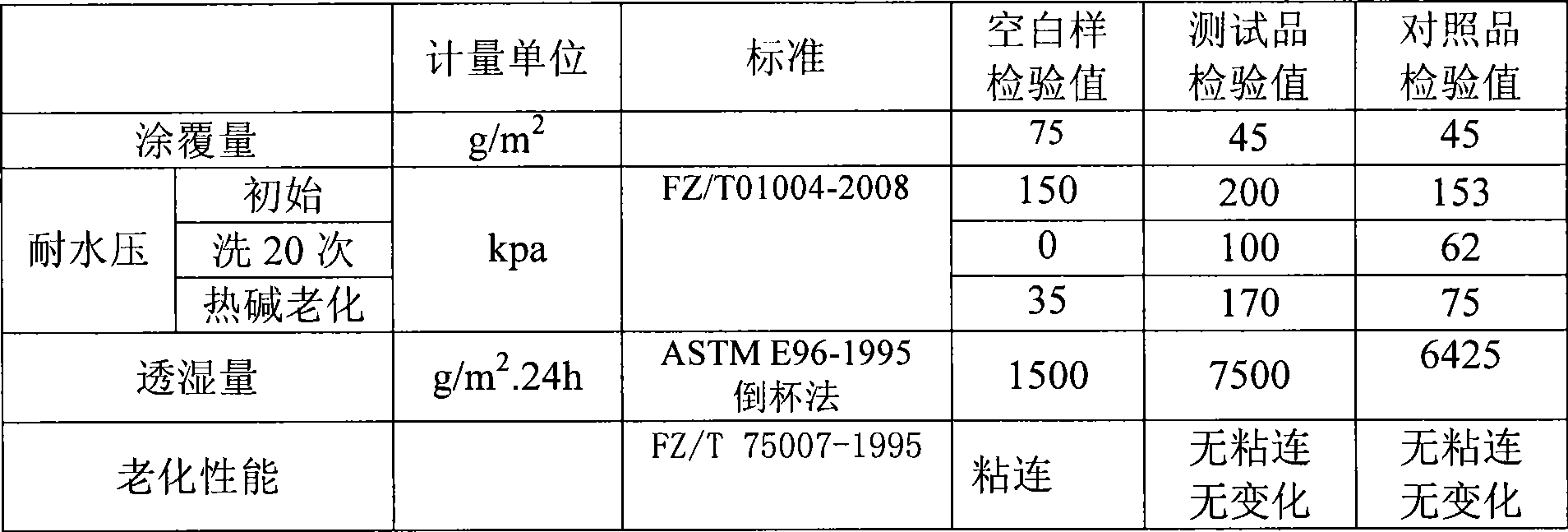 Micropore ligno-cellulose ultramicro powder, as well as preparation method and application thereof