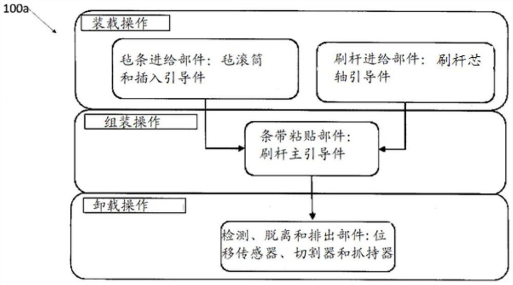 Method and machine for making articles for use in surface treating appliances