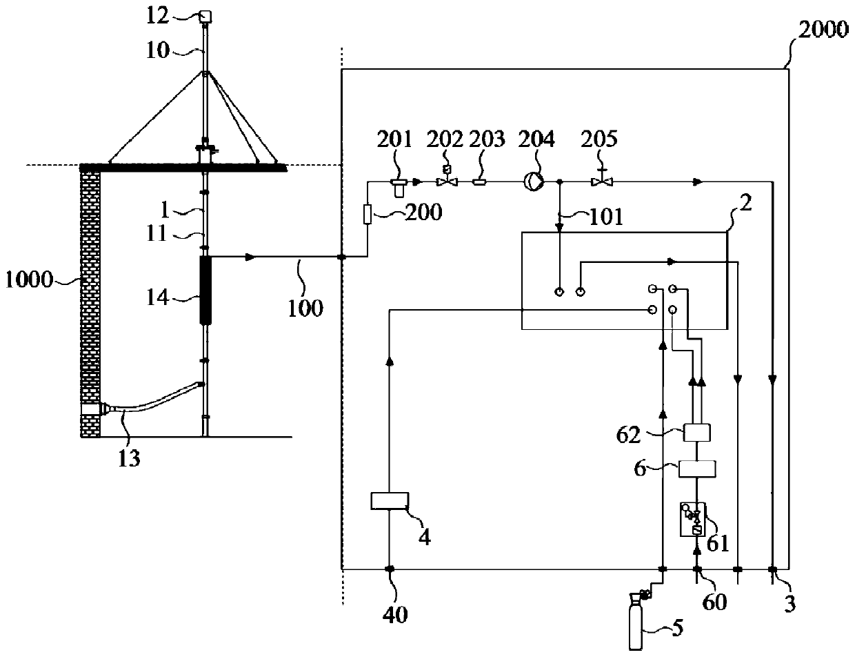 A plant boundary low-concentration benzene series online monitoring system and an online monitoring method