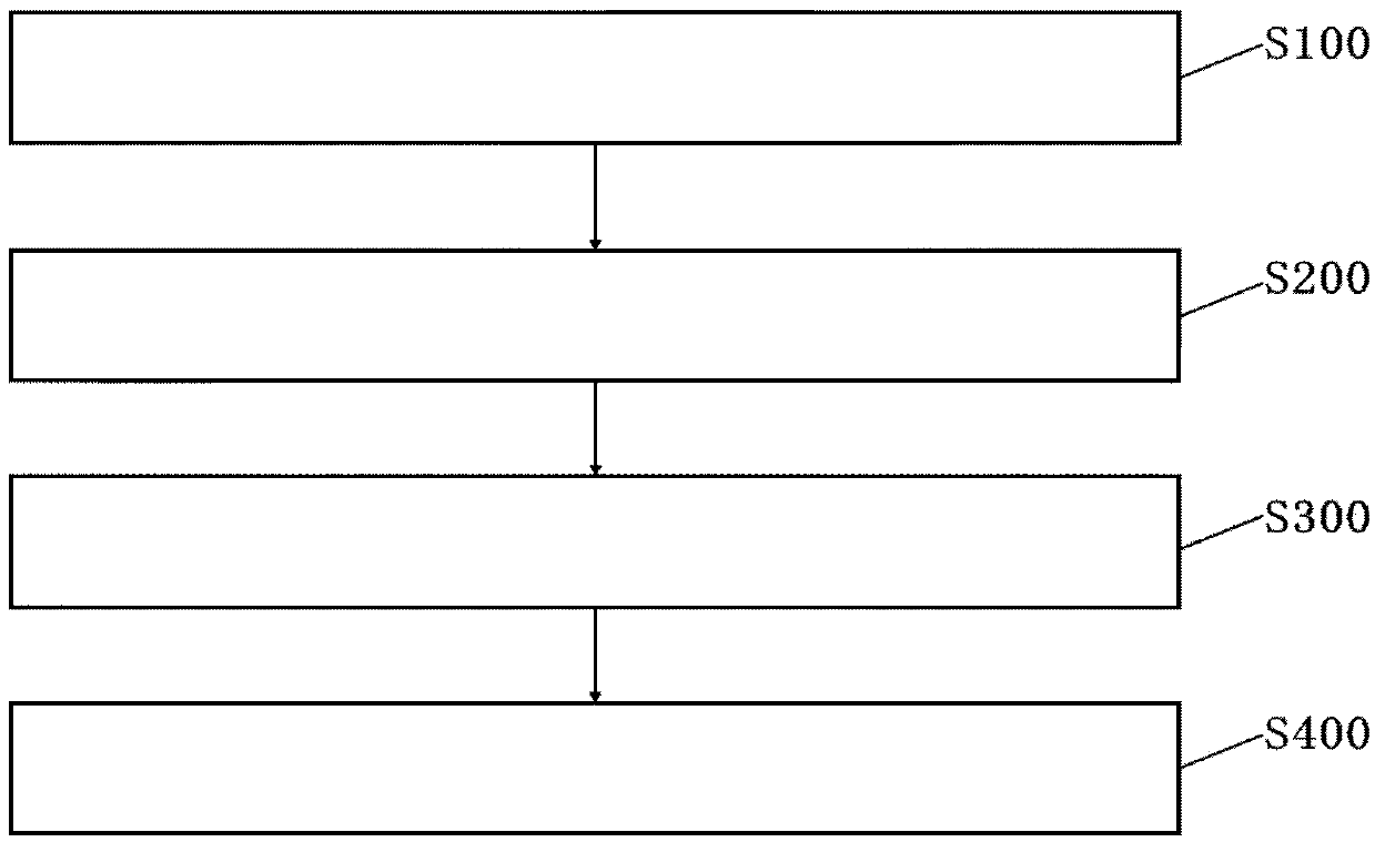 Glass fiber framework molecular sieve paper with porous structure and preparation method of paper