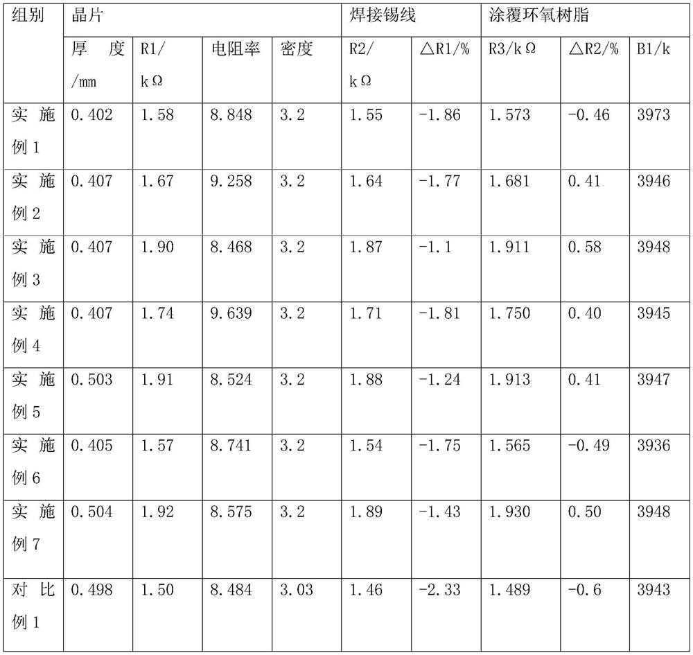 NTC thermistor chip and preparation method thereof