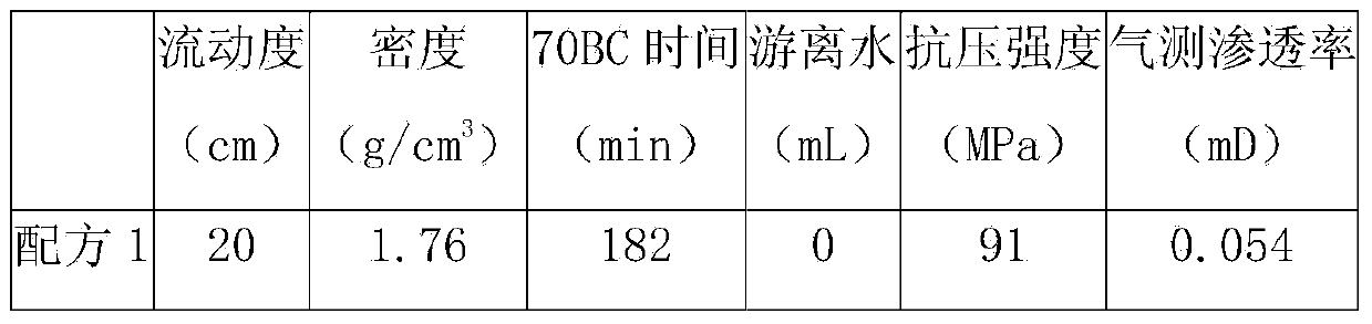 High performance calcium aluminate oil well cement