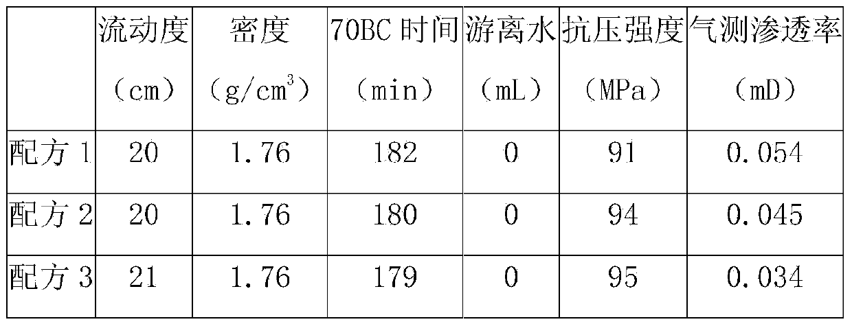 High performance calcium aluminate oil well cement