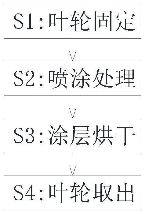 Surface treatment method for turbine engine impeller production