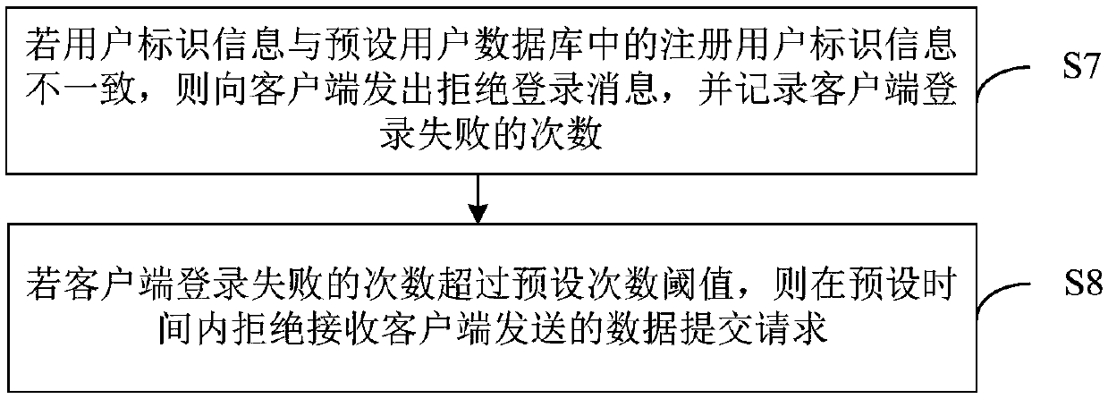 Data processing method and device based on product popularization, equipment and storage medium