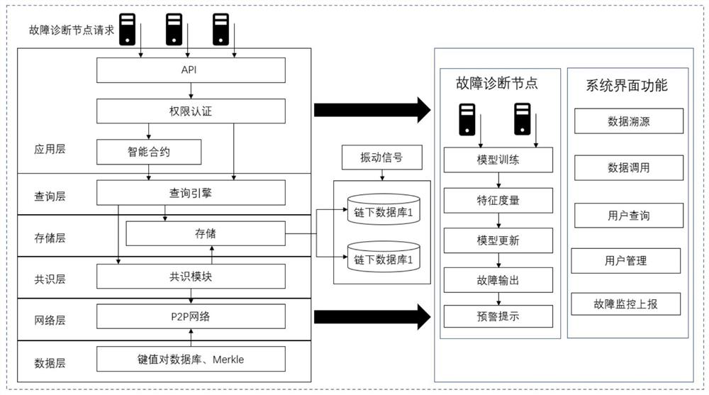 Fault diagnosis method for core unit of flexible printing electronic equipment