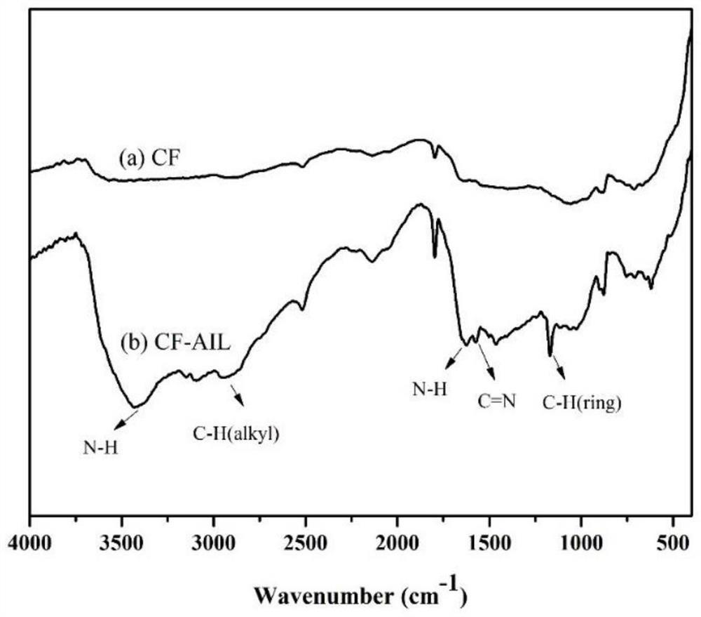 A three-dimensional ordered and controllable carbon fiber thermally conductive composite material and preparation method thereof