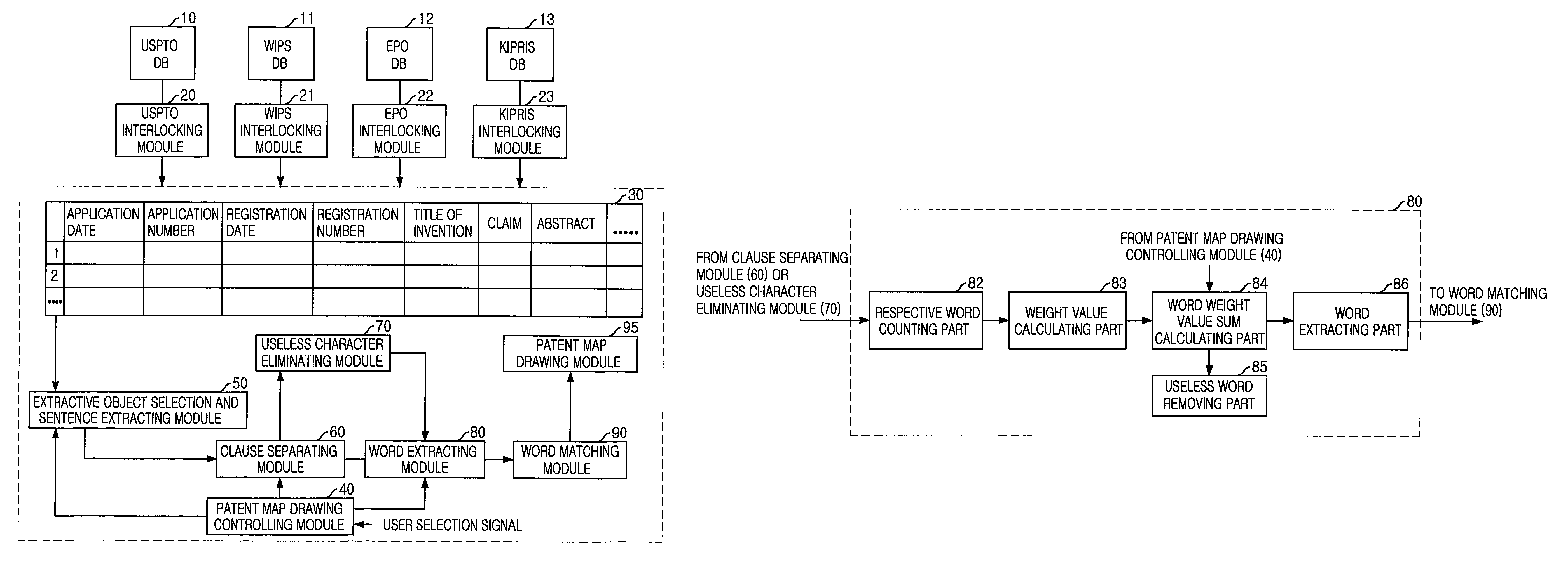 System for drawing patent map using technical field word and method therefor