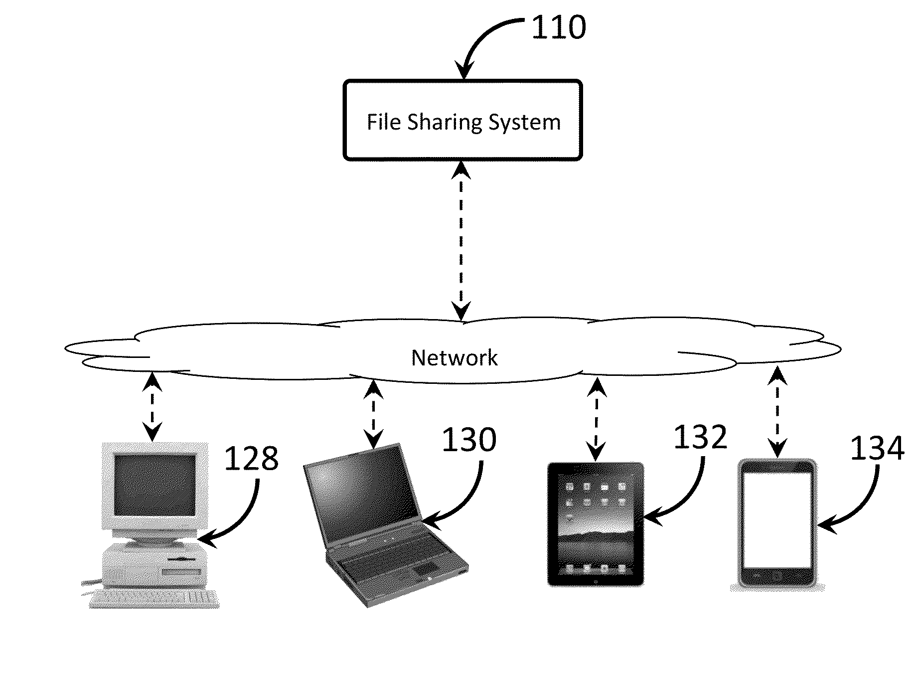 File sharing system and method