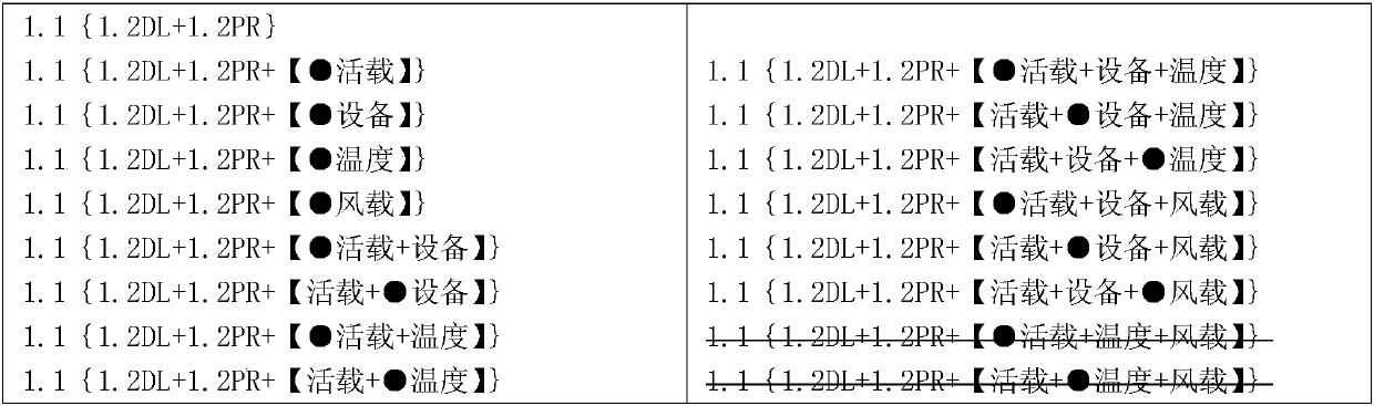 Load combination forming method