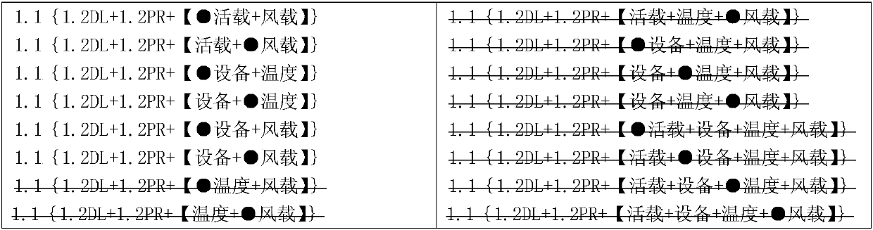 Load combination forming method