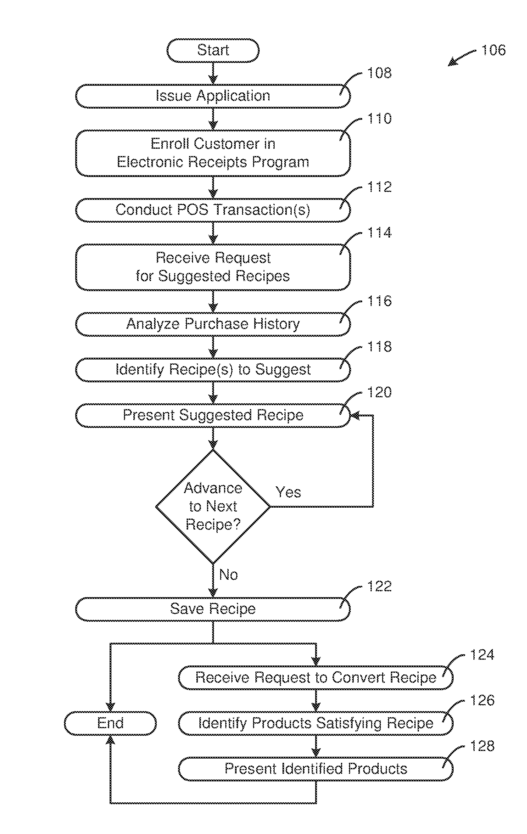 Recipe-suggestion apparatus and method