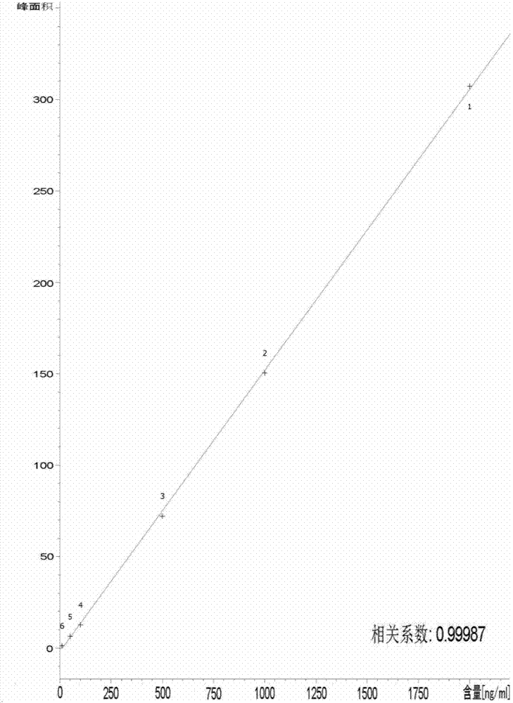 Method for extracting citrinin toxin from red starter wine