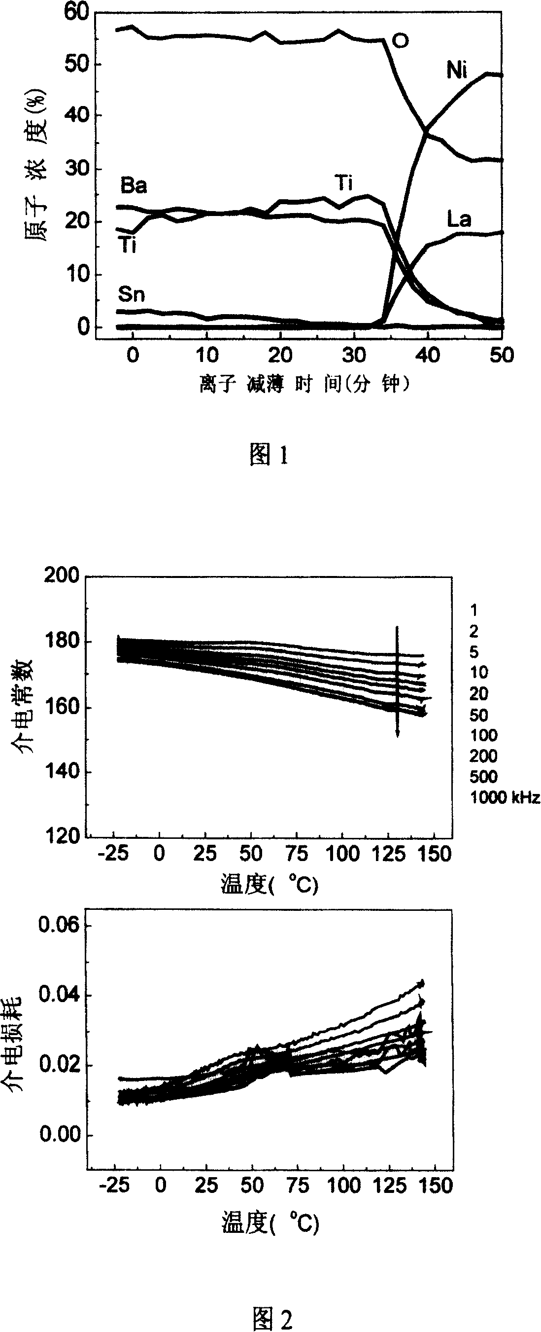 Non-plumbum series ferroelectric film with ingredient gradient distribution and its preparation method