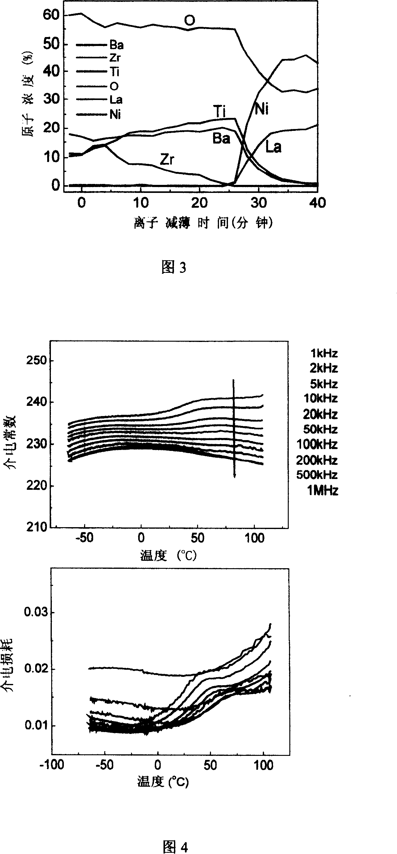 Non-plumbum series ferroelectric film with ingredient gradient distribution and its preparation method