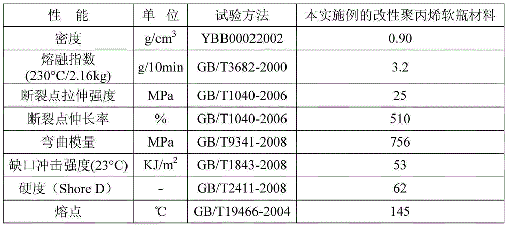 Modified polypropylene soft bottle material, as well as preparation method and applications thereof