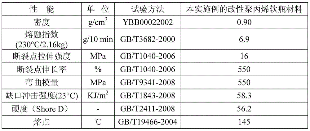 Modified polypropylene soft bottle material, as well as preparation method and applications thereof