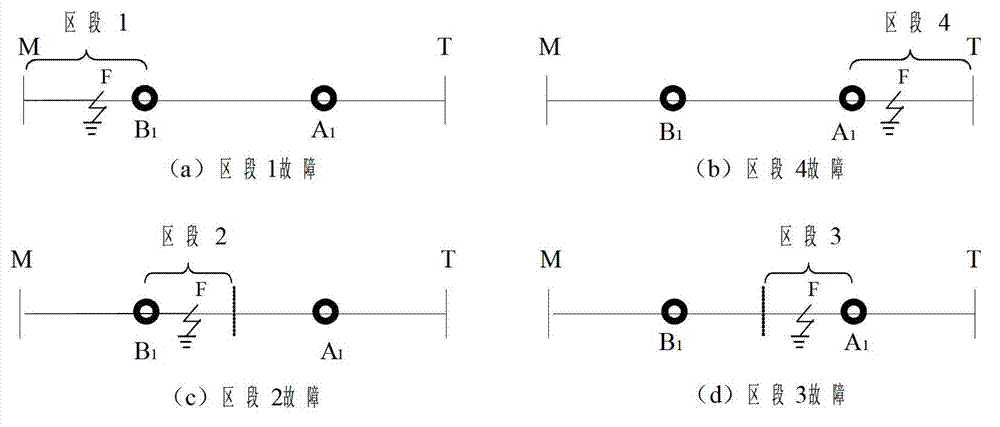 Distributed fault location method for T-circuit