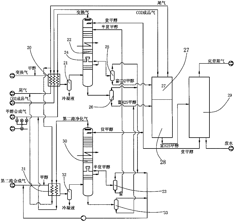 Method for controlling CO/H2 molar ratio in coal to methanol purification device