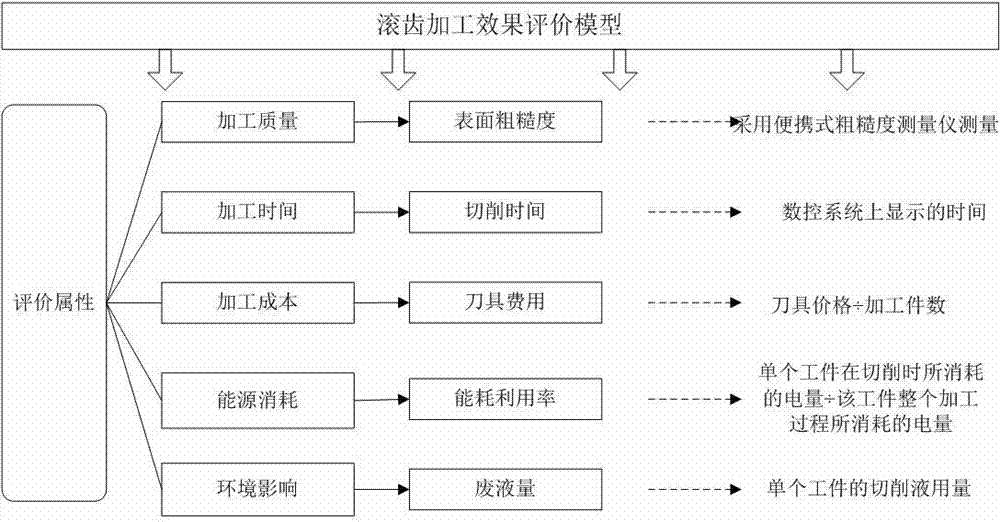 Gear hobbing method for technological parameter self-learning optimization in machining process