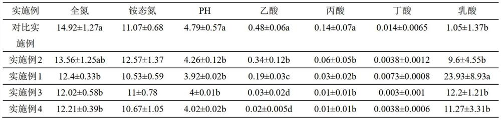 Method for improving lactic acid in silage, and mixed silage process