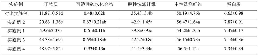 Method for improving lactic acid in silage, and mixed silage process