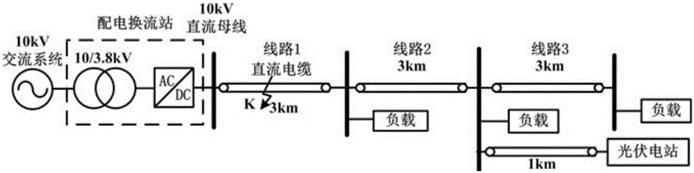 Pilot protection method for short-circuit fault of DC power distribution system